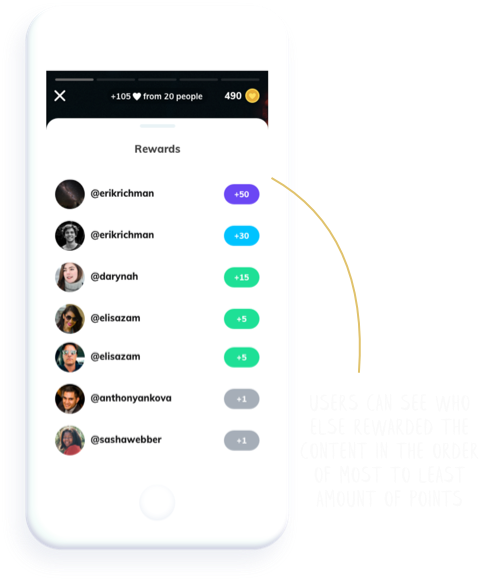 users can see who else rewarded the content in the order of most to least amount of points