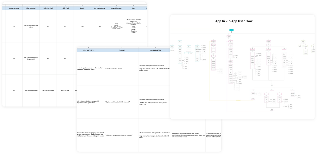 Information architecture examples